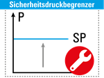 Sicherheitsdruckbegrenzer Schaltverhalten