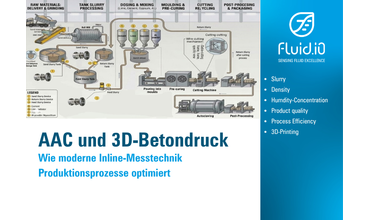 AAC and 3D Concrete Printing – How Modern Inline Measurement Technology Optimizes Production Processes