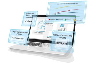 Protect machines from damage